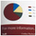 Northwest Center for Public Health Practice annual report thumbnail
